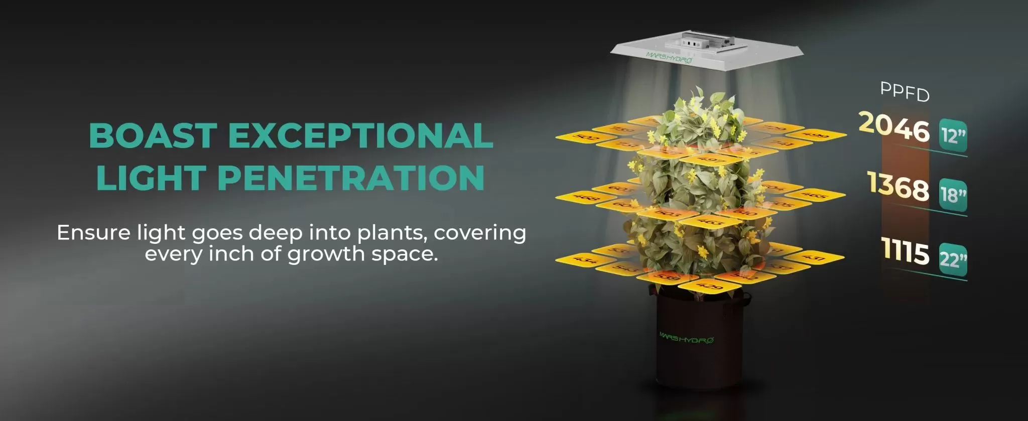 Mars Hydro TS 3000 450W LED kasvulamp täisspektriga taimelamp reguleeritav rippuv 9