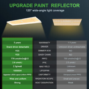 Taimelamp pakub täiuslikku ristkülikukujulist valgustust siseruumides TSL2000 Mars Hydro LED GROW LIGH (10)