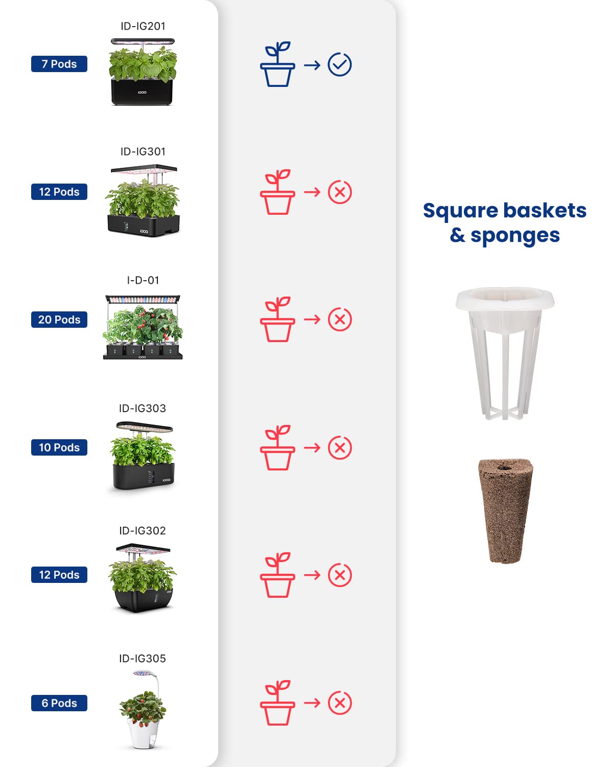 iDOO asendussari ID-IG201/ID-IG309 hüdroponiliste kasvatamissüsteemide jaoks