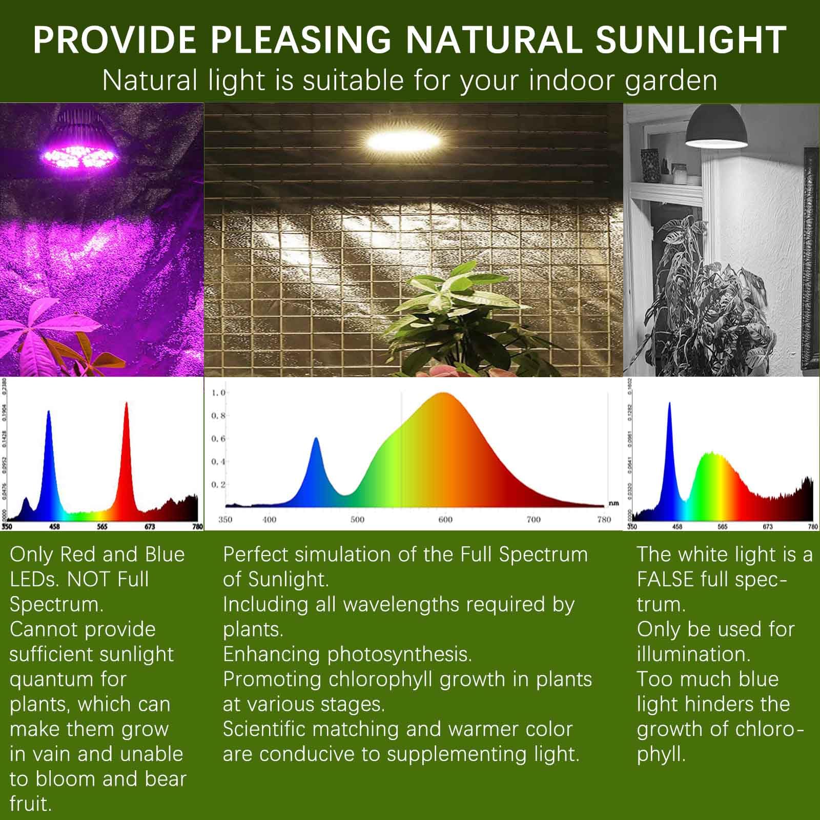 QIANYAN Täisspektrilised Päikesevalguse Kasvulambid Toataimedele