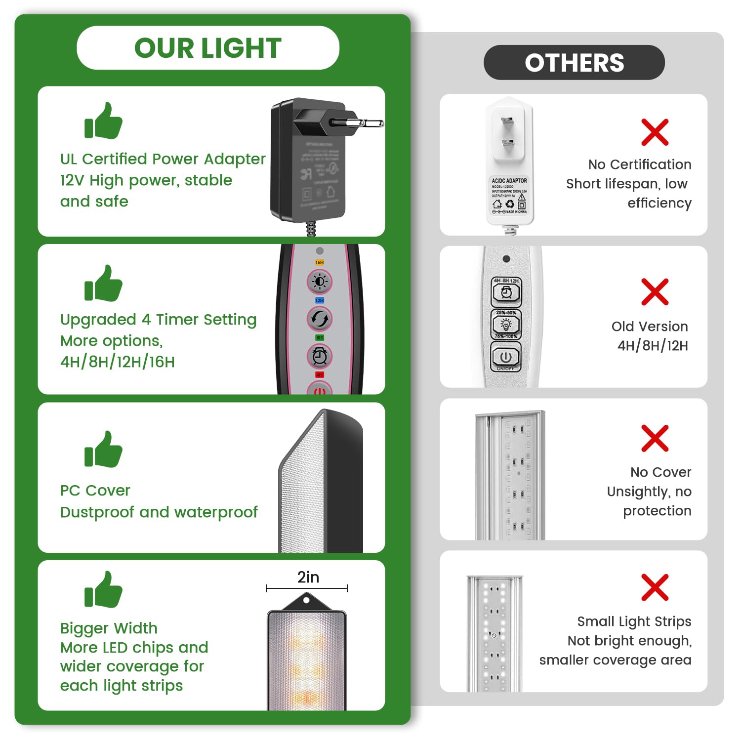 Wolezek LED Taimekasvatuslamp