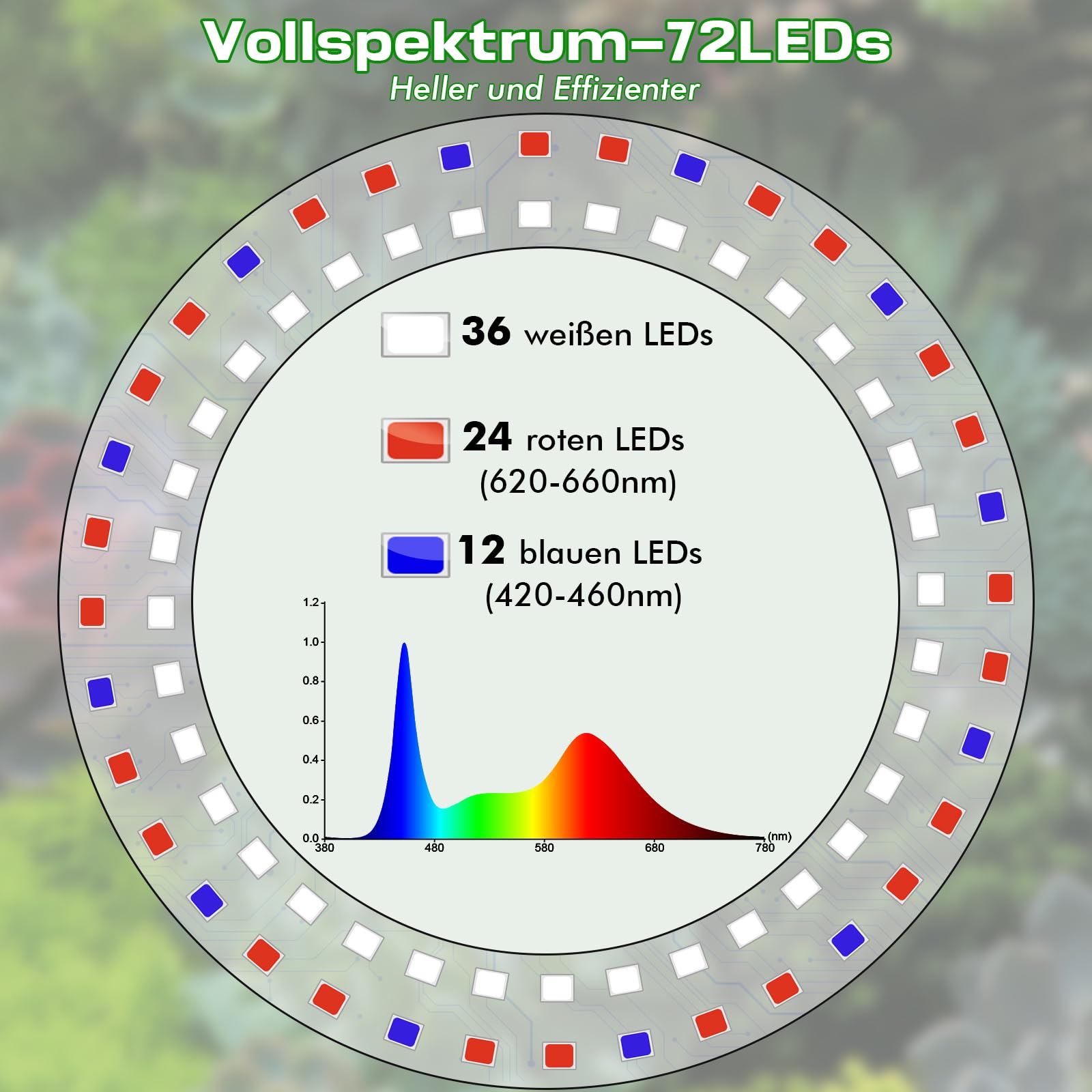 LED-taimelamp täisspektrum