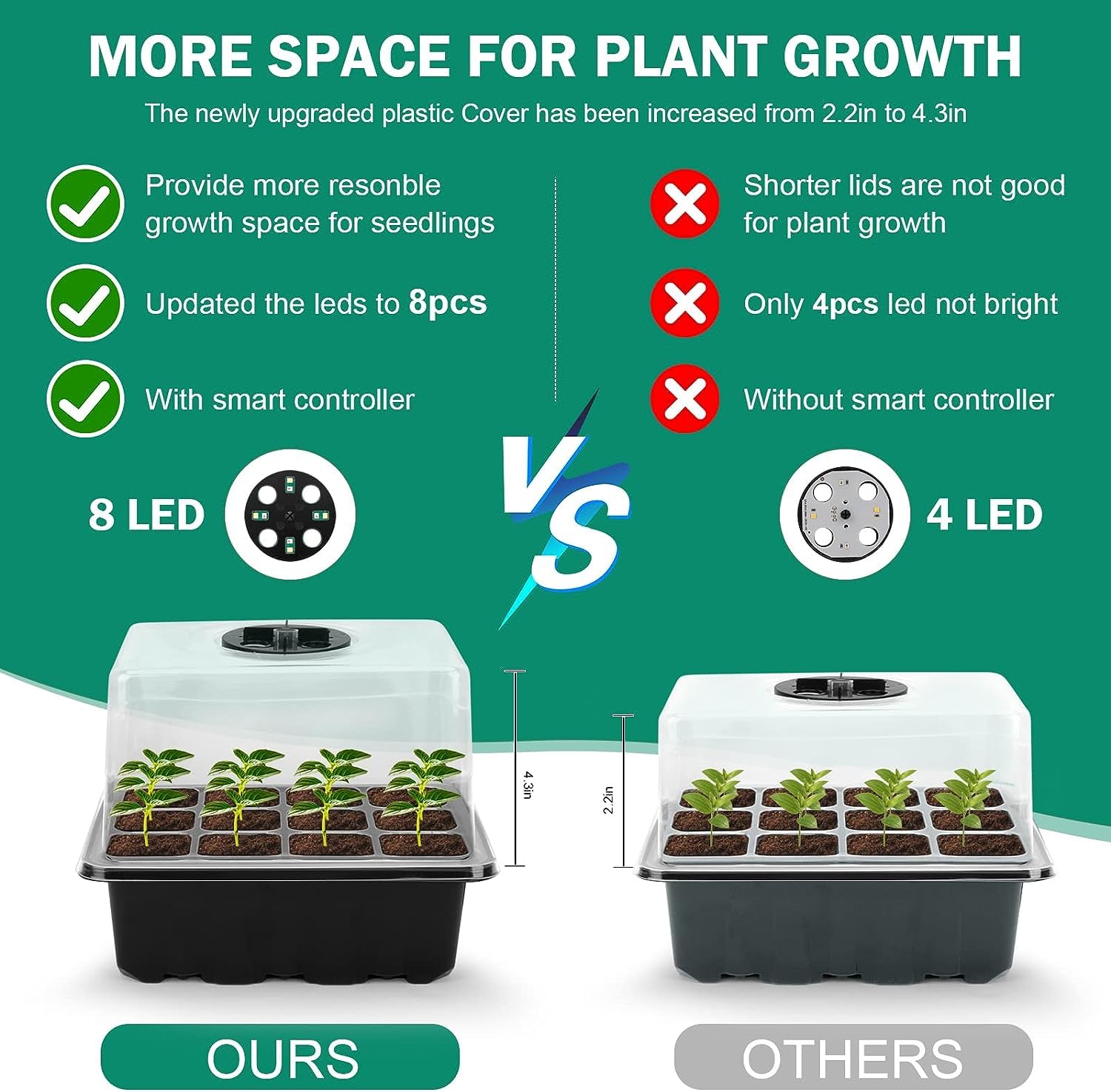 RIOGOO 4-osaline seemnete idandamise komplekt koos kasvutulega