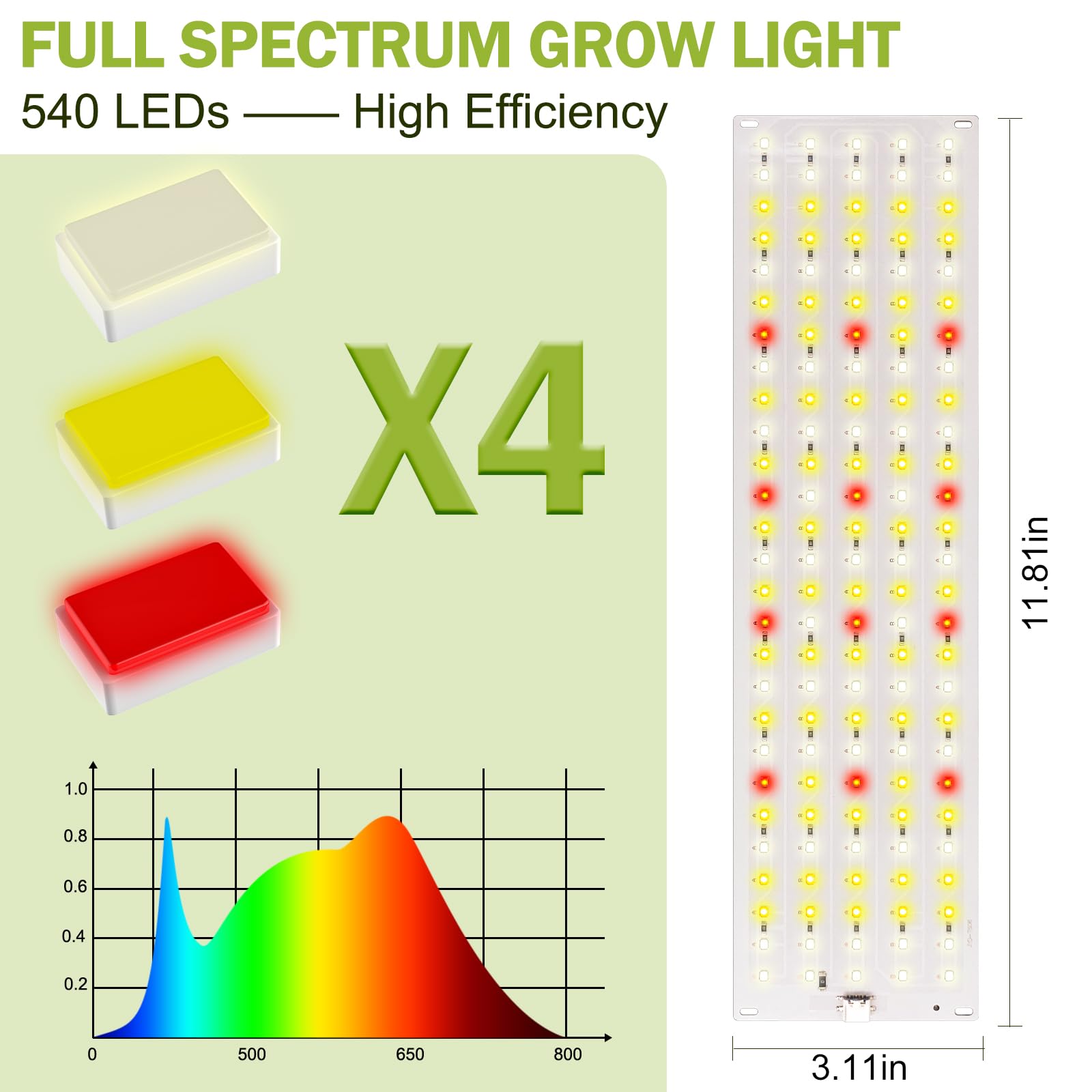 GERYLOVE täisspektrum LED taimekasvatuslamp