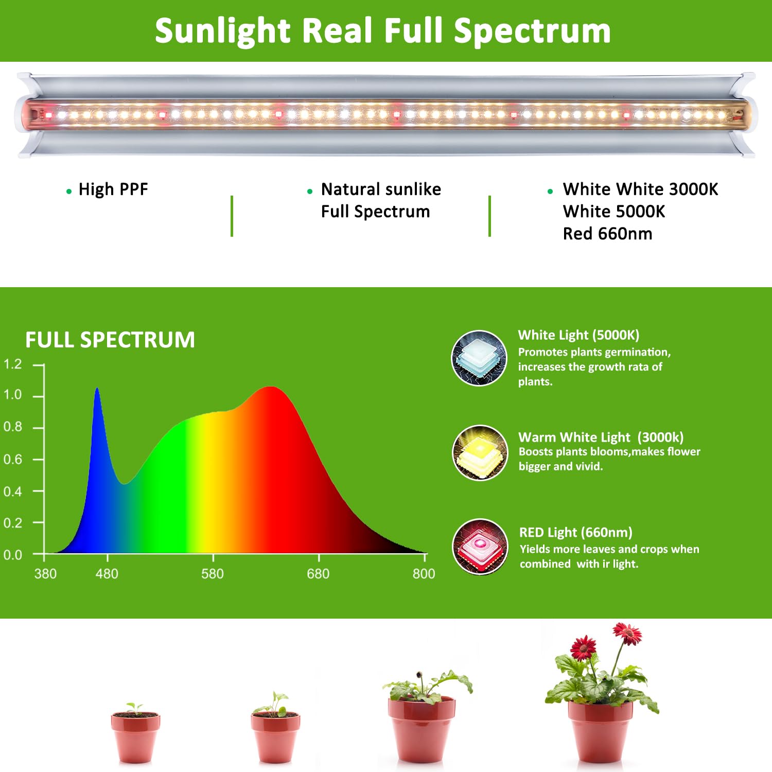 Niello 4Pack T5 Taimekasvatuslamp