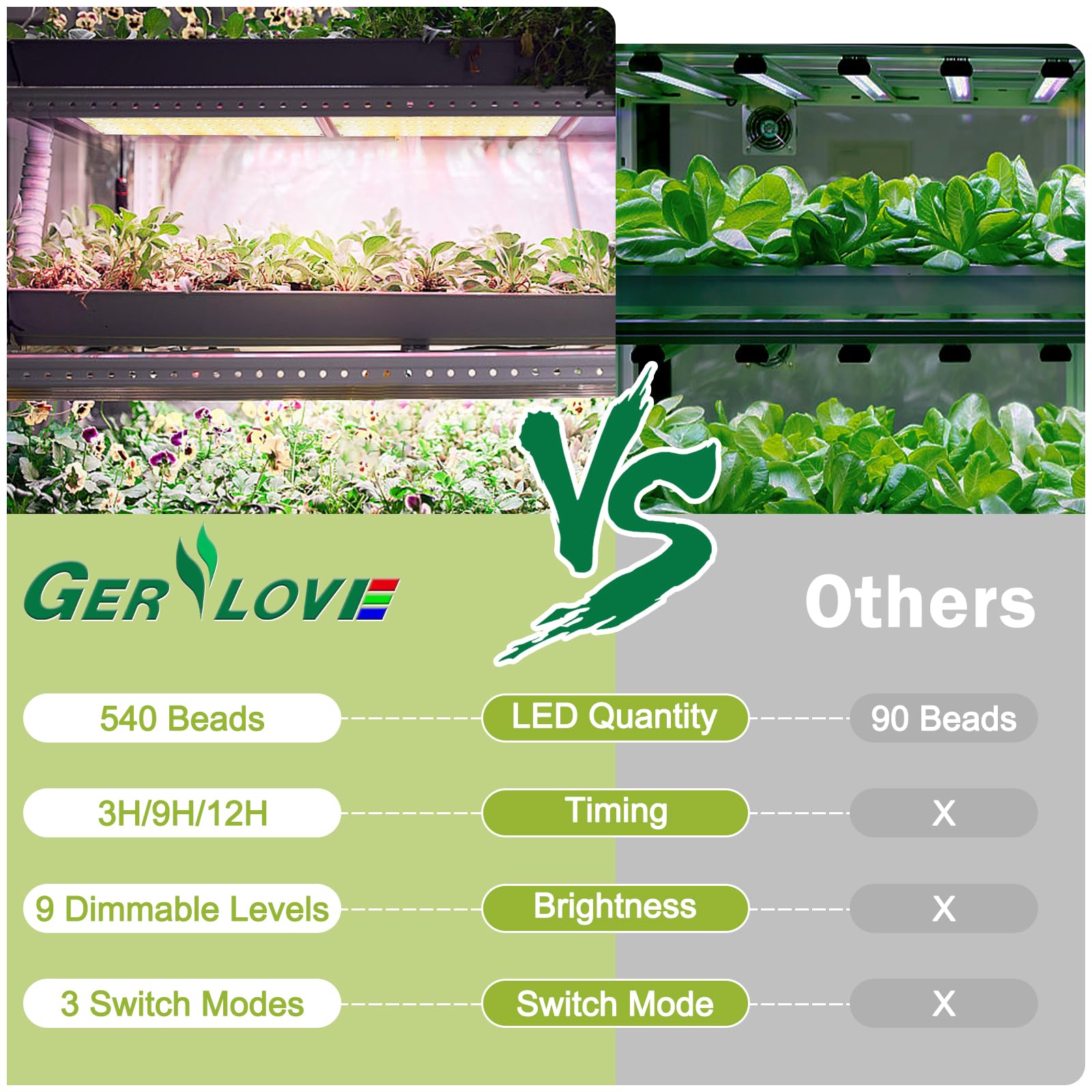 GERYLOVE täisspektrum LED taimekasvatuslamp