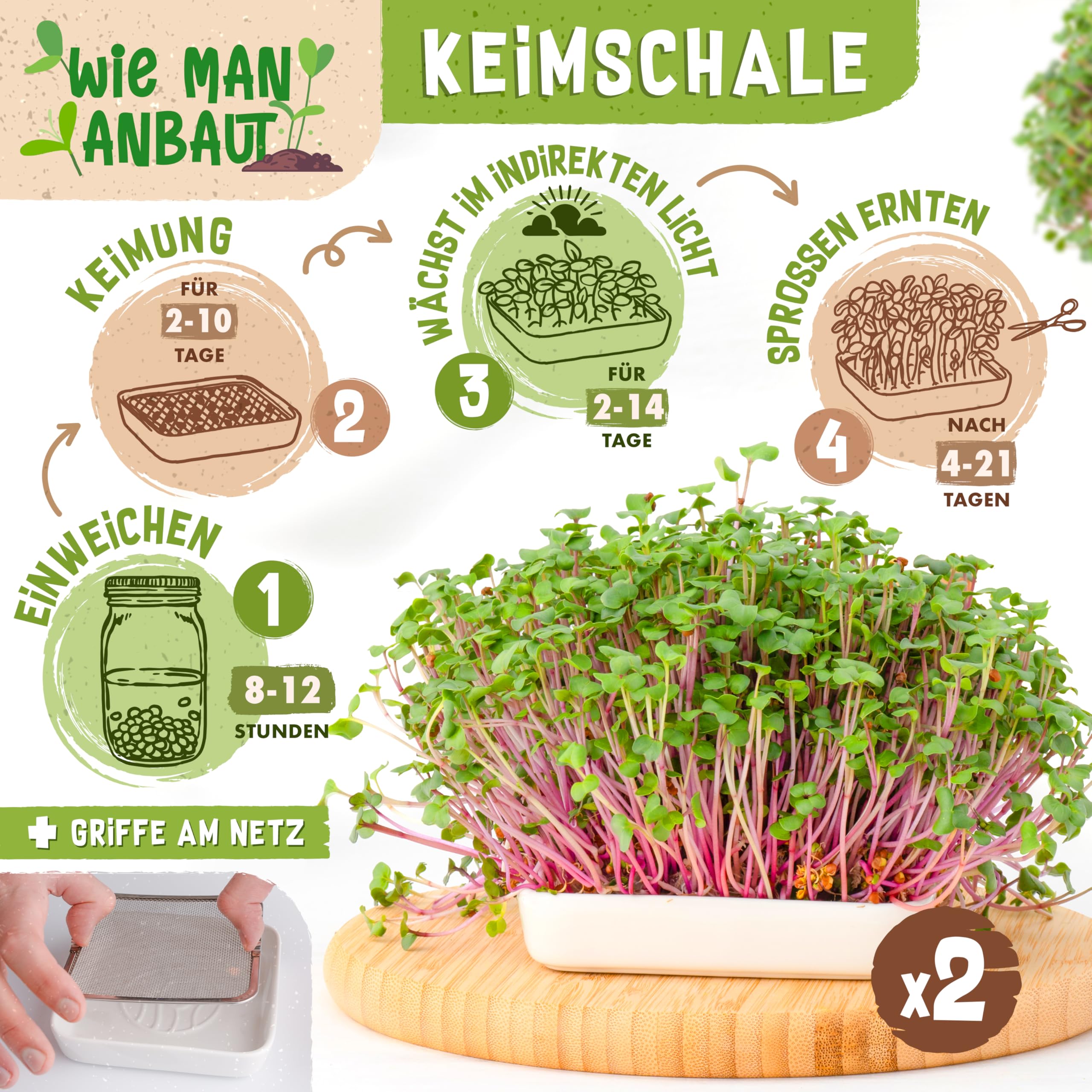 zengreens® Öko Idandamis Komplekt – Idanemispurk 1-
