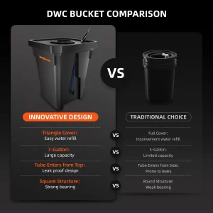 Spider Farmer DWC hüdroponiline kasvatussüsteem 7-gallonise sügavveekultuuriga ja pealtilgutussüsteemiga