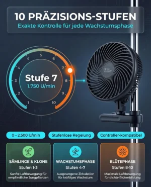 Klambriga ventilaatori mõõdud
