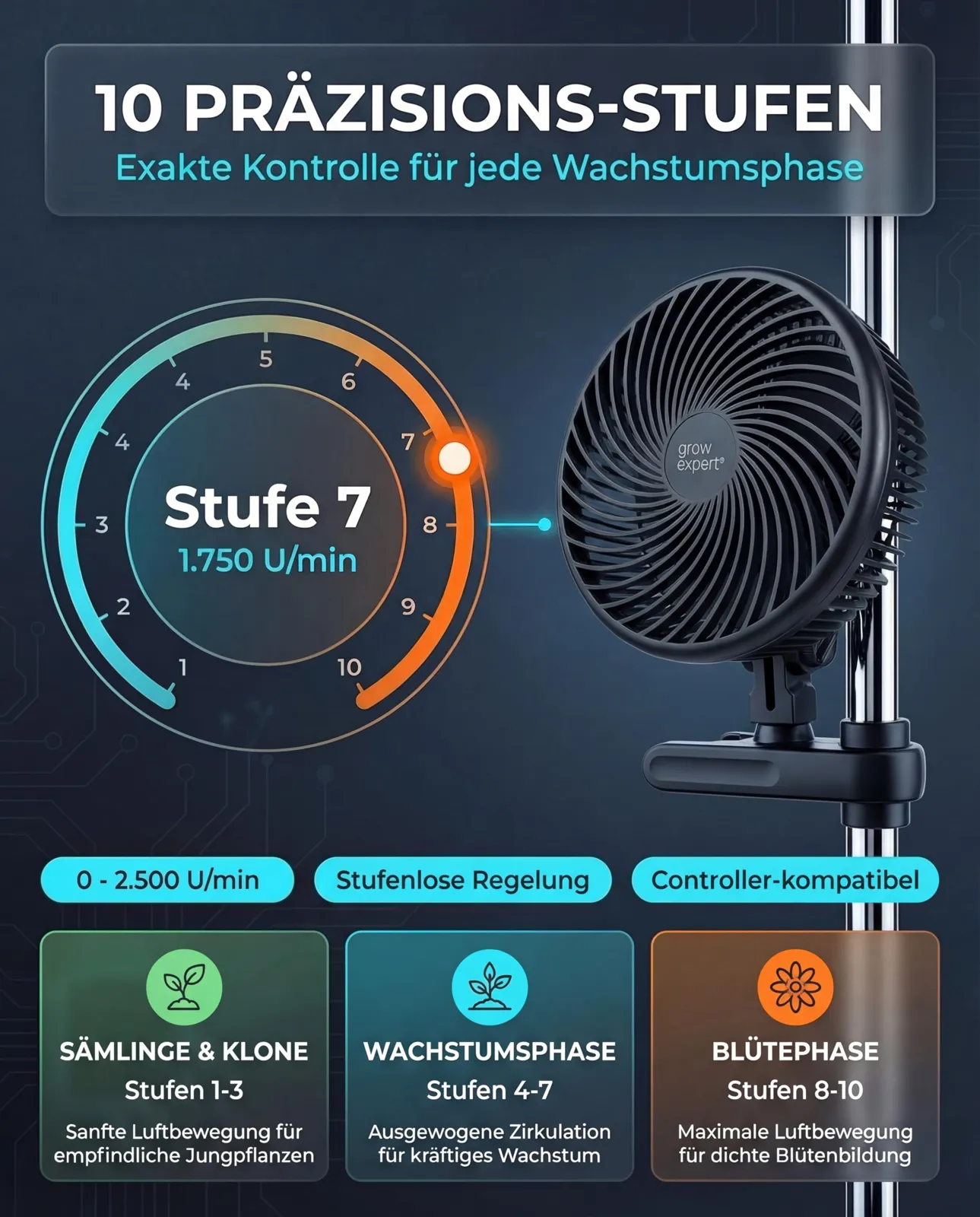 Klambriga ventilaatori mõõdud